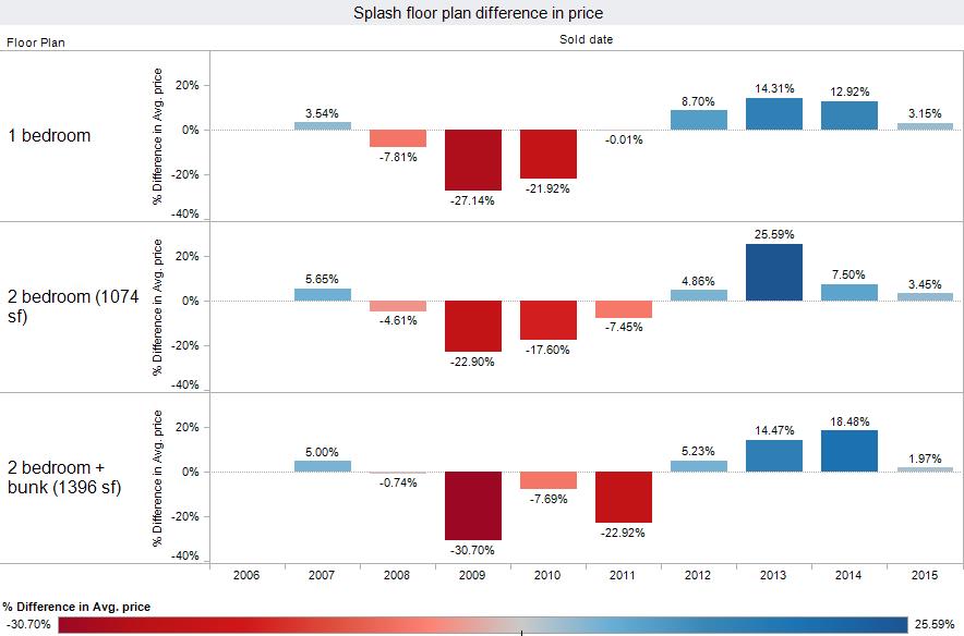 splash-difference1-20151001