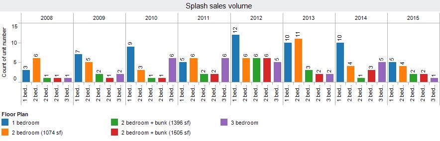 splash-volume-20151001