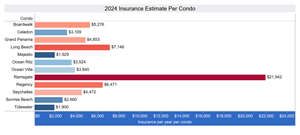 2024 Condo Association Insurance