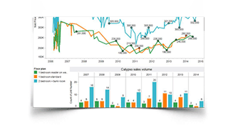 Calypso history of sales