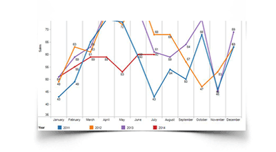 August 2014 Panama City Beach condo sales market update