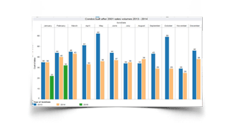 Panama City Beach condo sales update for March 2015