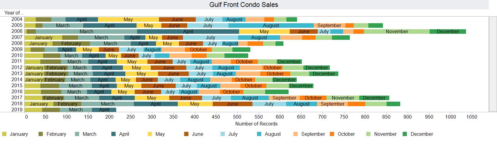 sales volume 20190509