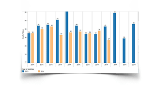 October Panama City Beach condo sales update