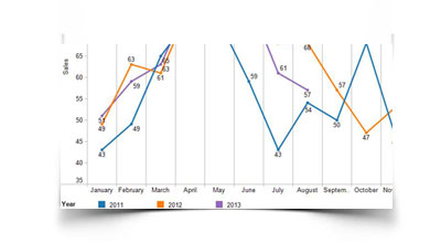 April 2014 real estate and condo sales market update for Panama City Beach