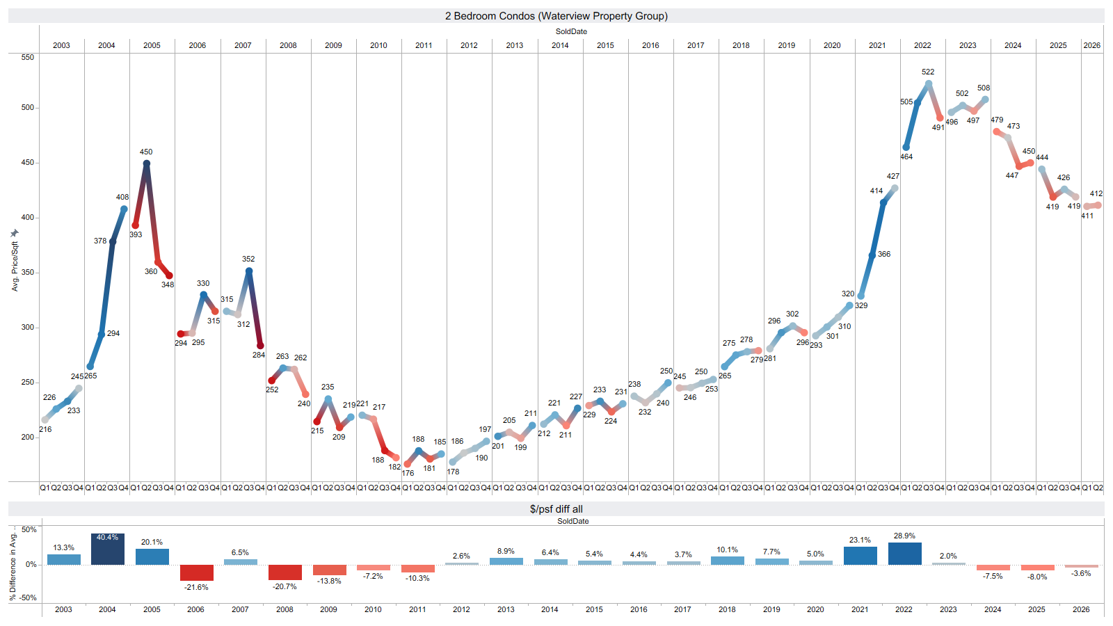 Panama City Beach Condos for sale market update for October 2025