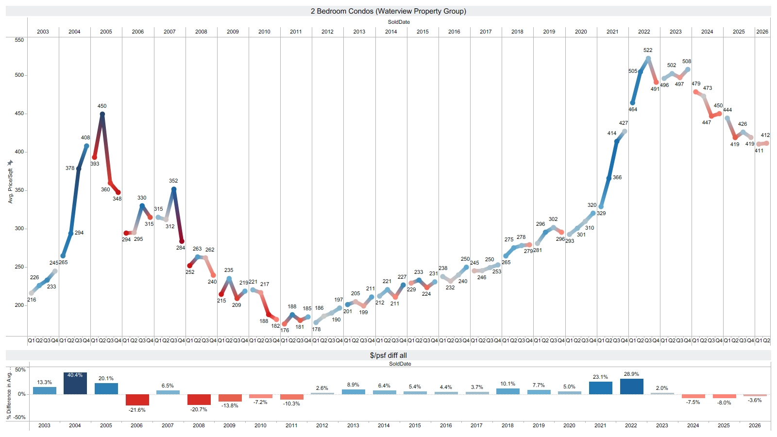 Panama City Beach condo market overview May 2026